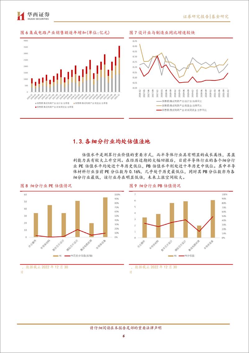 《多维度打分策略下的半导体主题基金优选-20230105-华西证券-22页》 - 第7页预览图