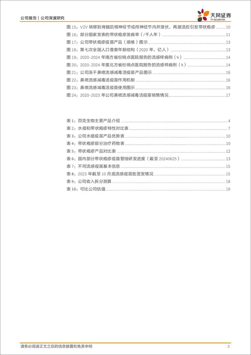 《百克生物(688276)水痘疫苗市占率高，带状疱疹疫苗放量潜力优秀-240813-天风证券-22页》 - 第3页预览图