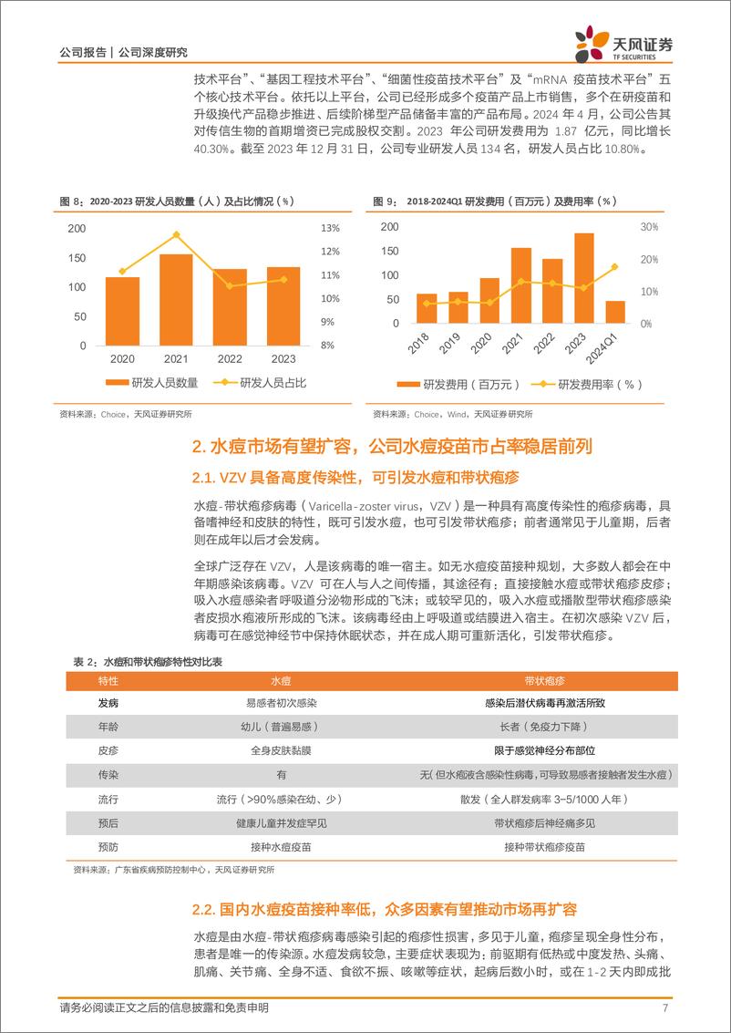 《百克生物(688276)水痘疫苗市占率高，带状疱疹疫苗放量潜力优秀-240813-天风证券-22页》 - 第7页预览图