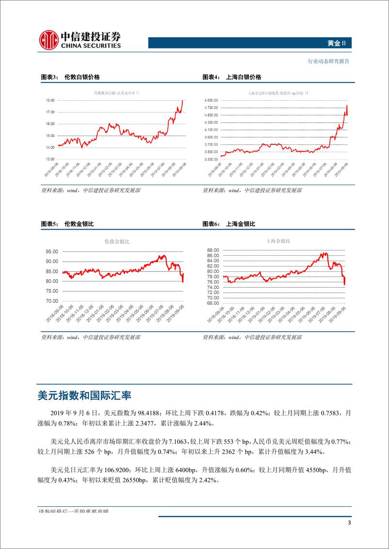 《黄金行业：不悲不喜，大涨有陷阱，大跌有机会-20190909-中信建投-17页》 - 第5页预览图