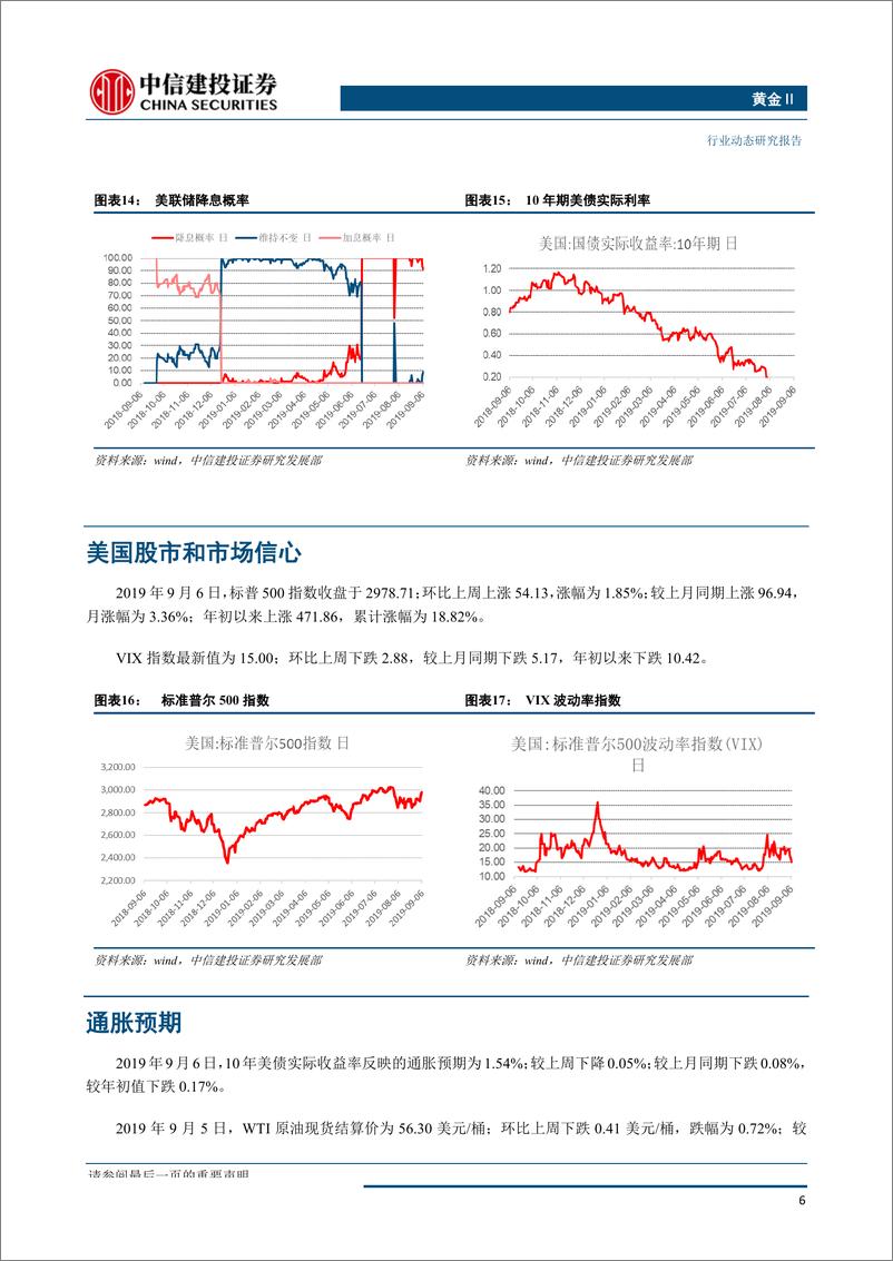 《黄金行业：不悲不喜，大涨有陷阱，大跌有机会-20190909-中信建投-17页》 - 第8页预览图