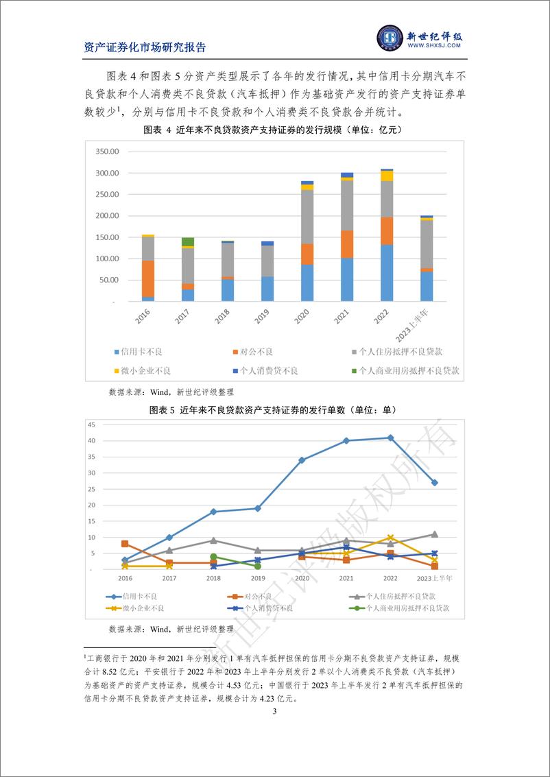 《新世纪评级-2023年上半年银行间市场不良贷款资产支持证券市场运行情况-14页》 - 第4页预览图