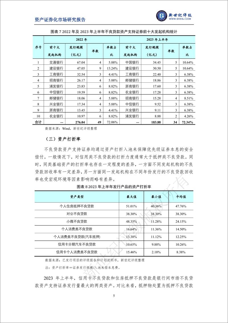 《新世纪评级-2023年上半年银行间市场不良贷款资产支持证券市场运行情况-14页》 - 第6页预览图