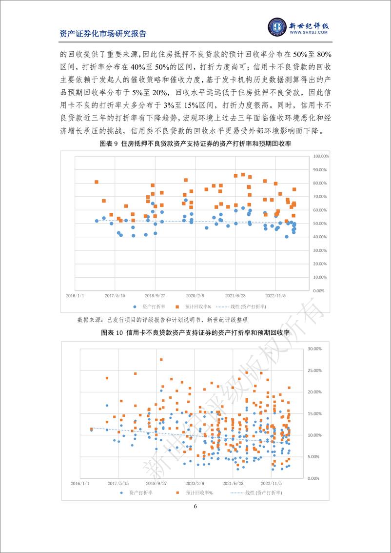 《新世纪评级-2023年上半年银行间市场不良贷款资产支持证券市场运行情况-14页》 - 第7页预览图