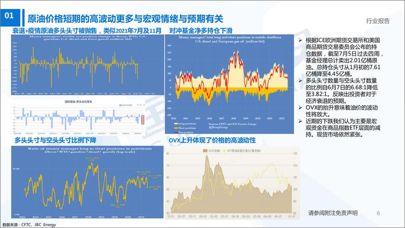 《石油化工行业：高价格是否影响了原油需求以及经济衰退预期对原油价格的影响-20220810-国泰君安-50页》 - 第7页预览图