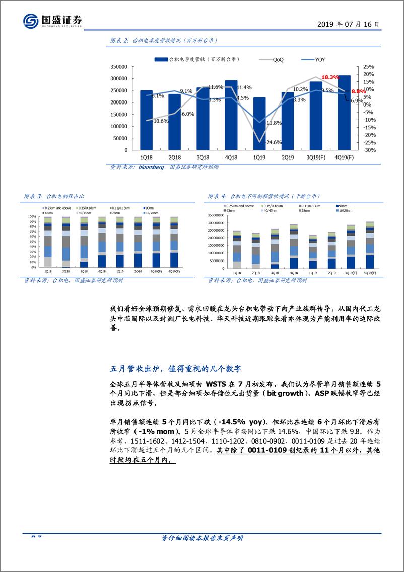 《全球“芯”拐点（电子行业）-20190716-国盛证券-22页》 - 第8页预览图