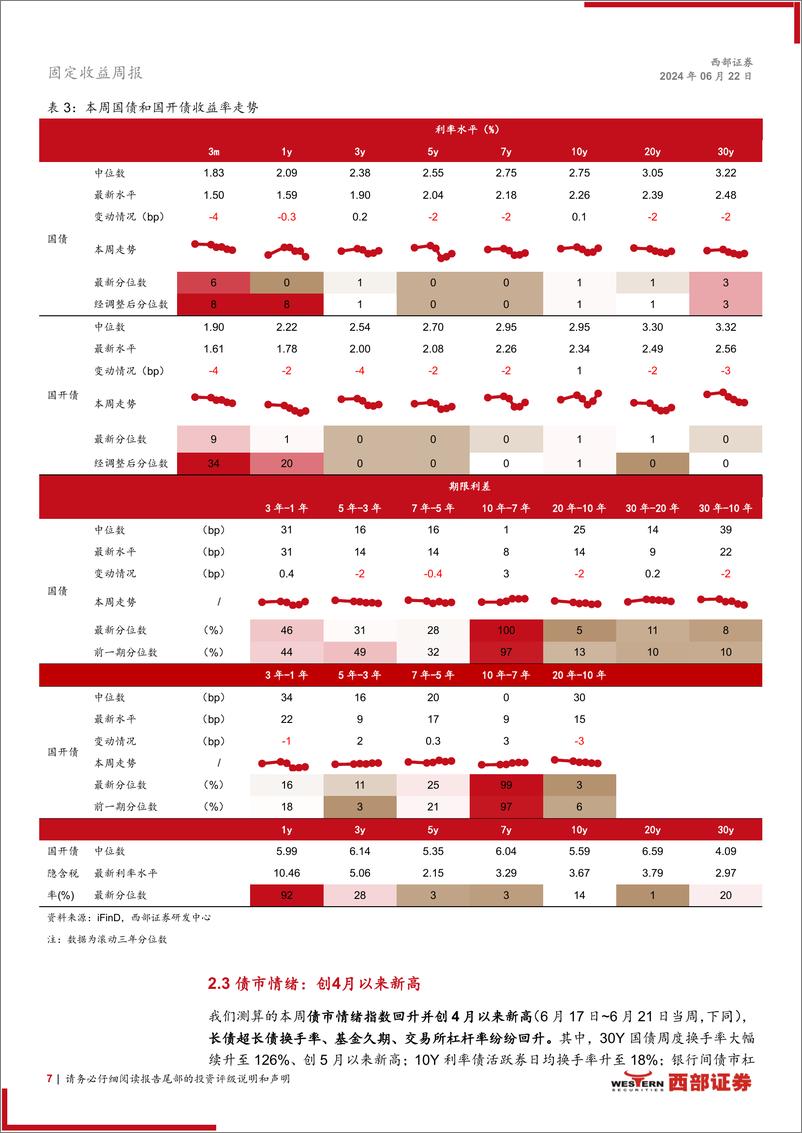 《固定收益：新的货币政策框架正在形成-240622-西部证券-18页》 - 第7页预览图