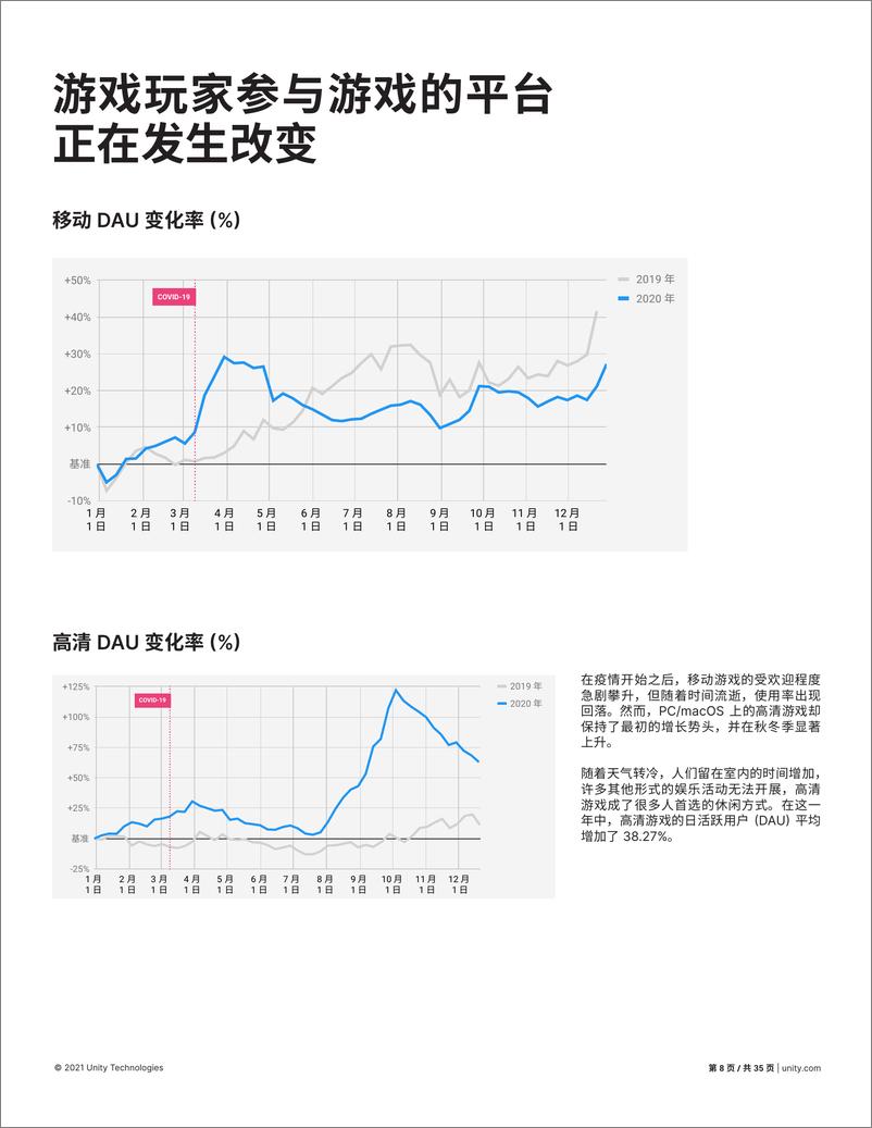 《Unity：2021游戏市场风向标报告》 - 第8页预览图