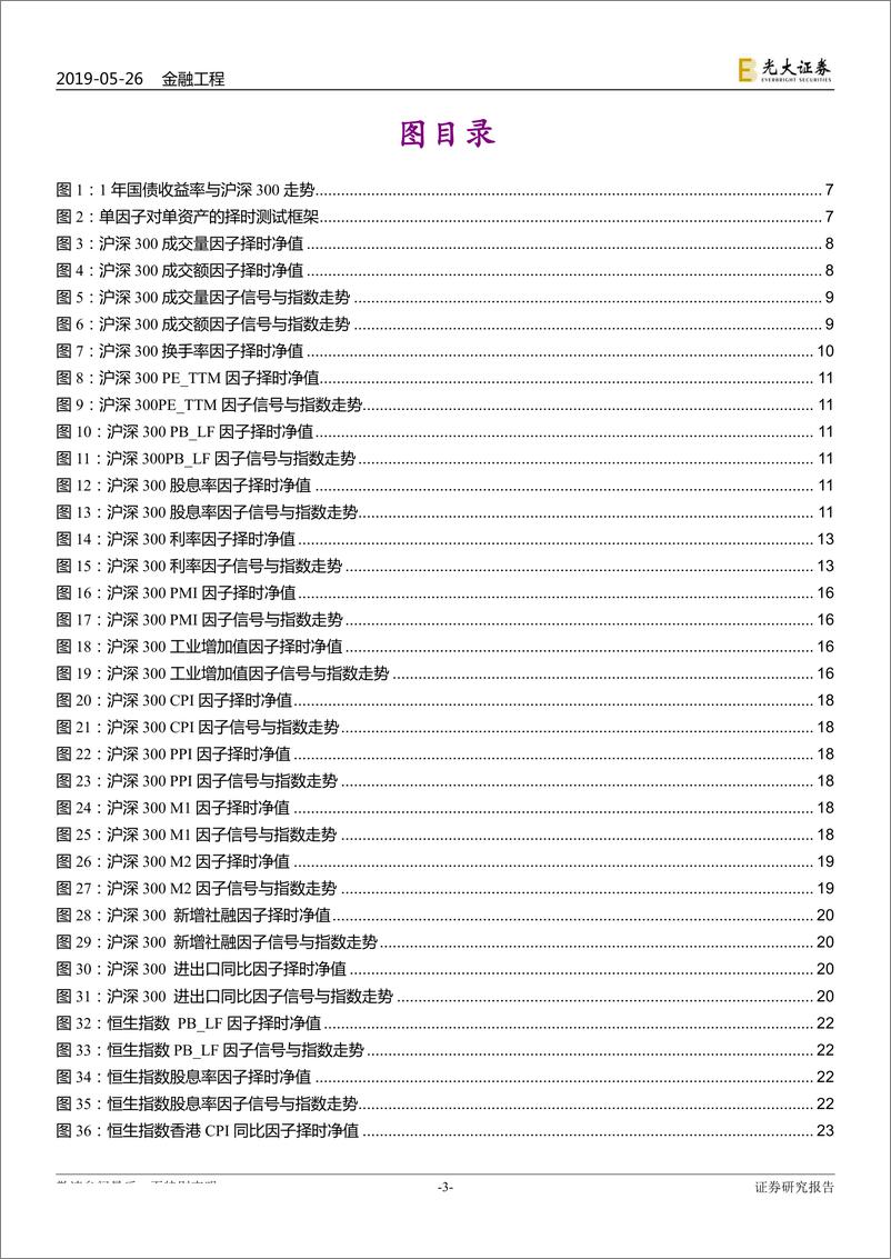 《资产配置定量研究系列之二：从大类资产的驱动因子到择时因子-20190526-光大证券-26页》 - 第4页预览图