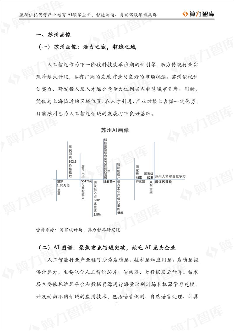 《算力智库-2019中国人工智能城市报告苏州篇-2019.9-36页》 - 第8页预览图