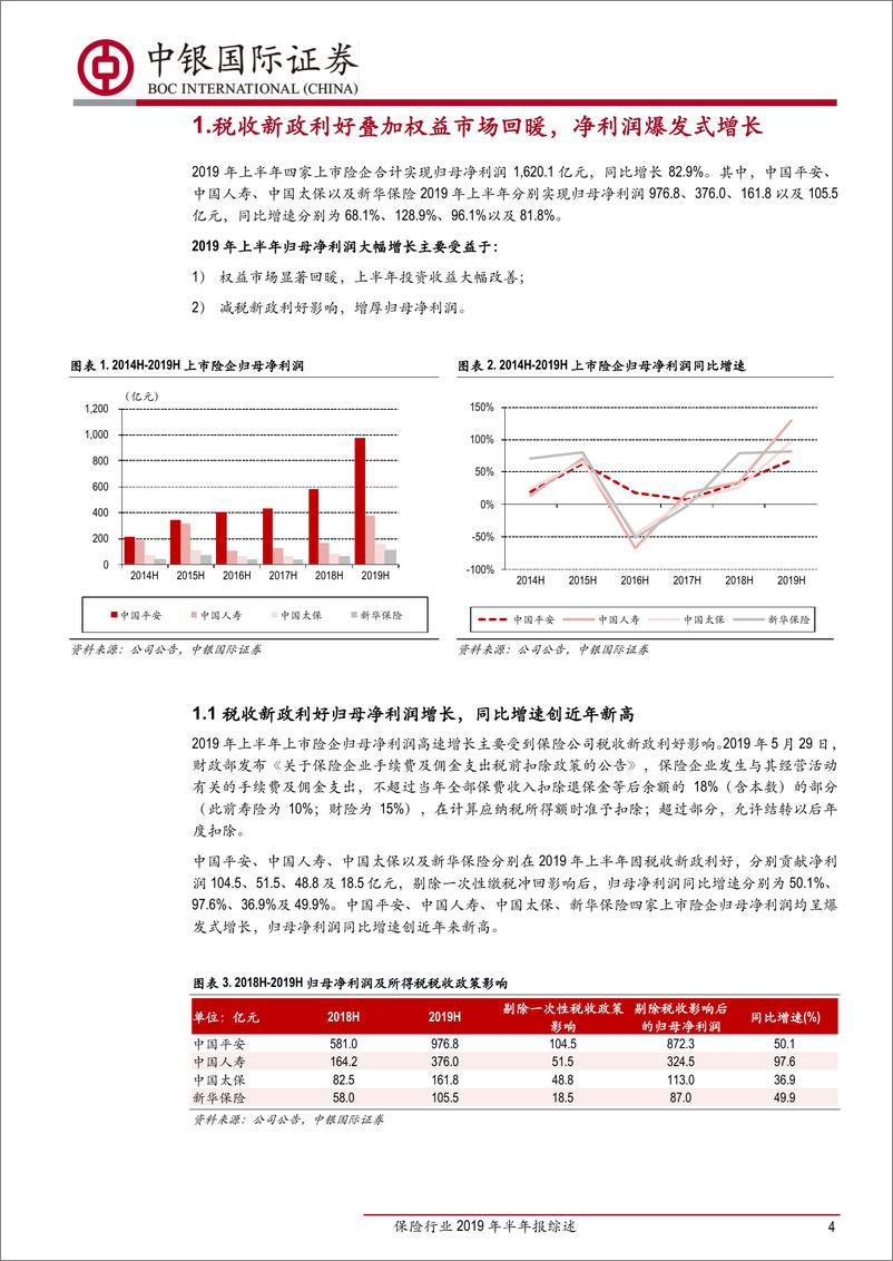 《保险行业2019年半年报综述：建久安之势，成长治之业-20190906-中银国际-19页》 - 第5页预览图