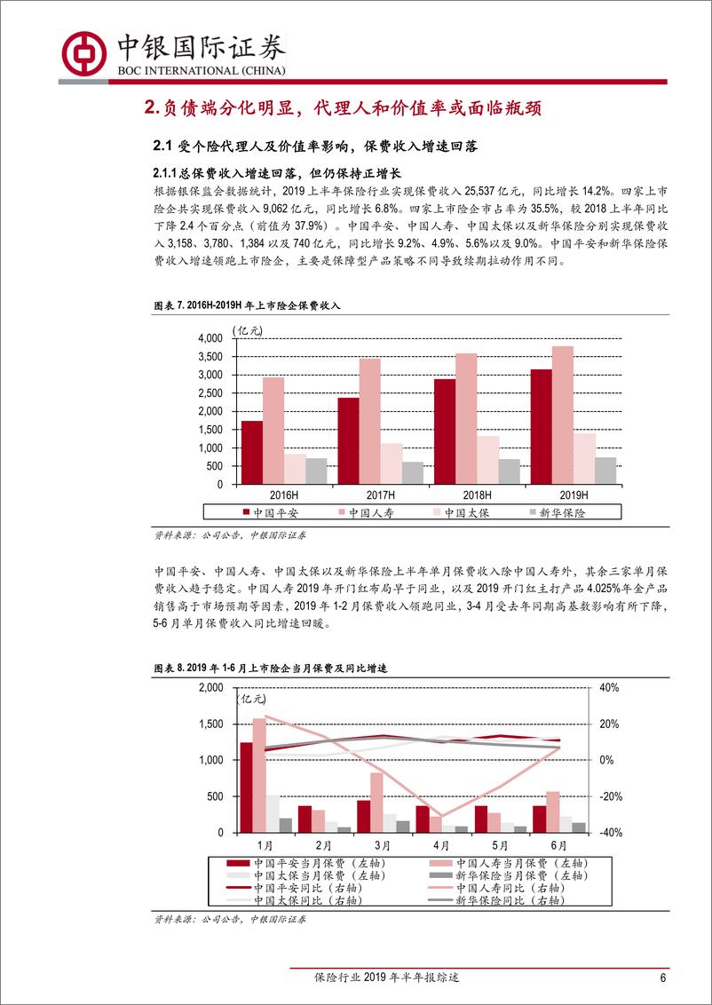 《保险行业2019年半年报综述：建久安之势，成长治之业-20190906-中银国际-19页》 - 第7页预览图