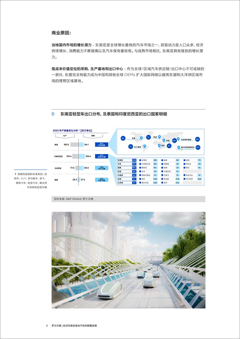 《应对东南亚电动汽车颠覆浪潮-罗兰贝格-1733231381146》 - 第6页预览图