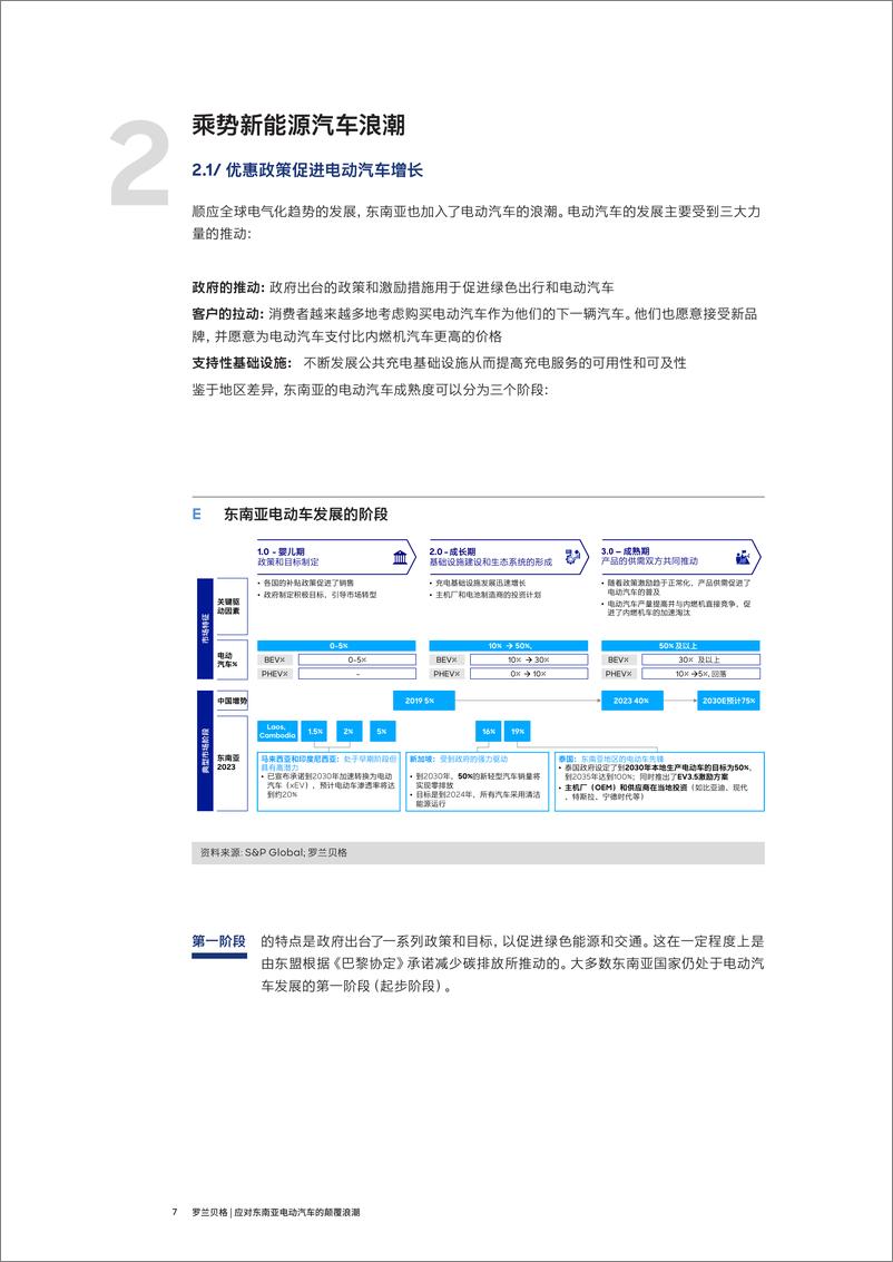 《应对东南亚电动汽车颠覆浪潮-罗兰贝格-1733231381146》 - 第7页预览图