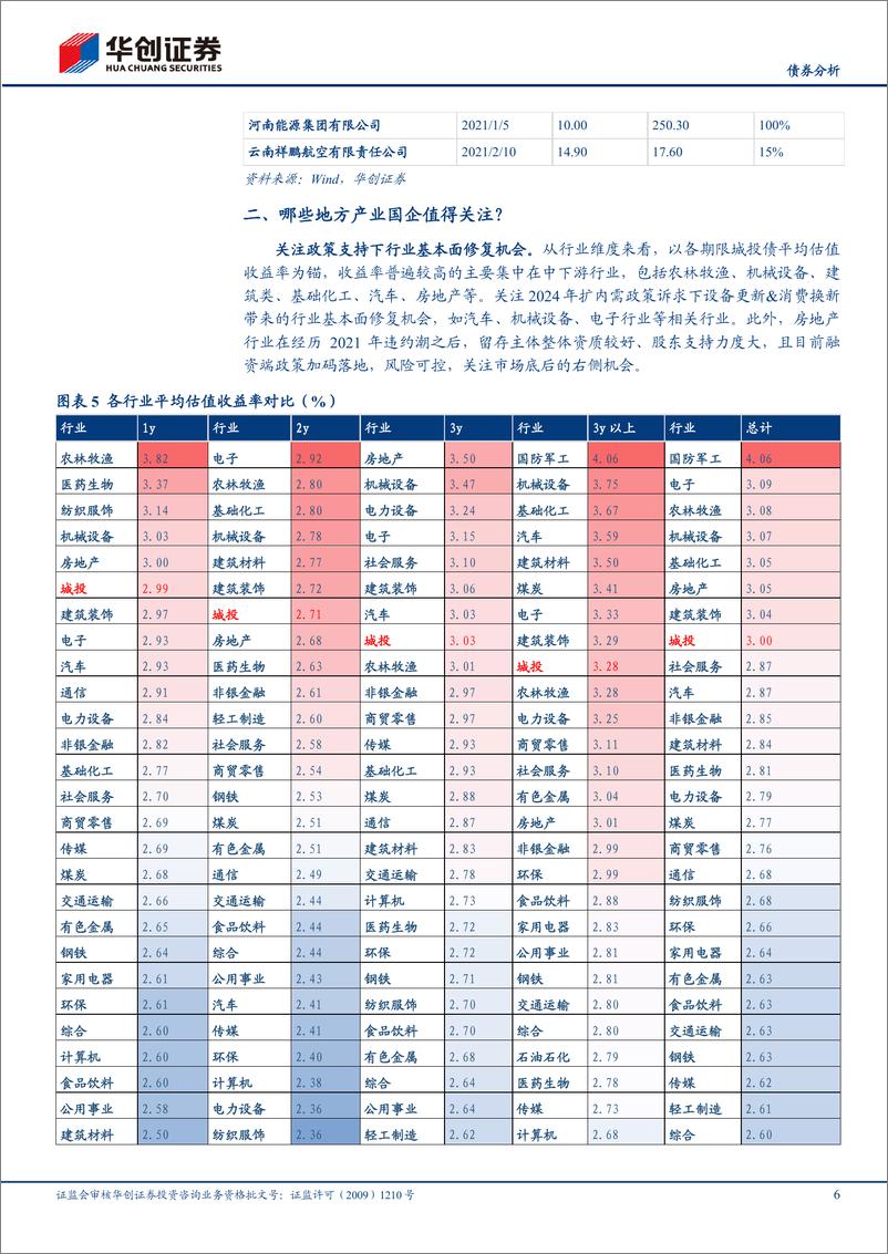 《【债券分析】哪些地方产业类国企债还有性价比？-240320-华创证券-12页》 - 第6页预览图