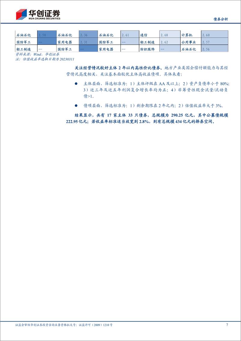 《【债券分析】哪些地方产业类国企债还有性价比？-240320-华创证券-12页》 - 第7页预览图