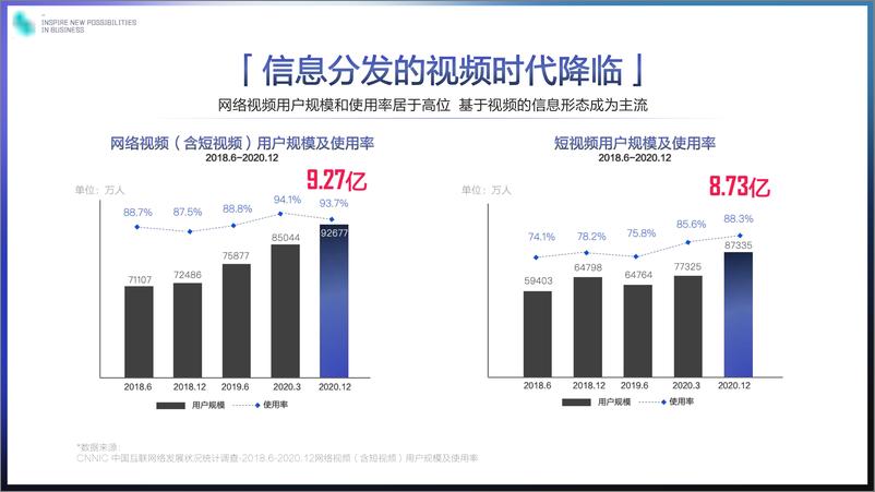 《2021巨量引擎平台价值篇通案【短视频】【通案】【互联网】》 - 第6页预览图