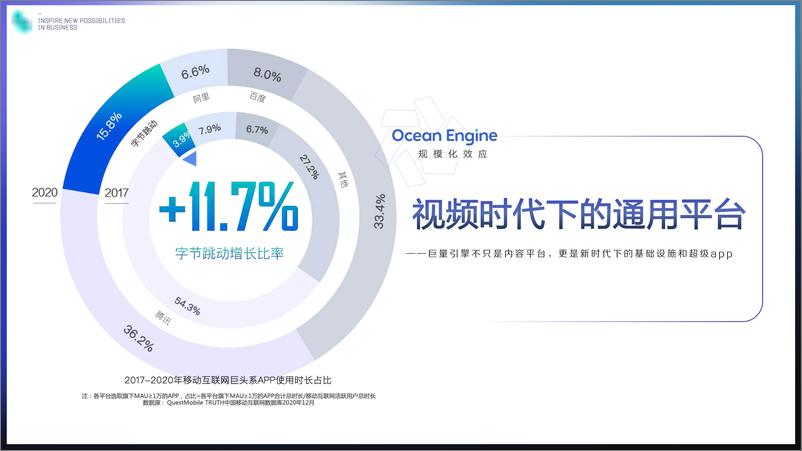 《2021巨量引擎平台价值篇通案【短视频】【通案】【互联网】》 - 第8页预览图