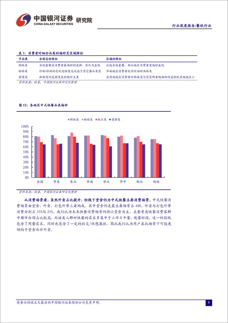 《中式快餐行业深度：中餐优质赛道，成长性与估值探讨-20220728-银河证券-44页》 - 第8页预览图