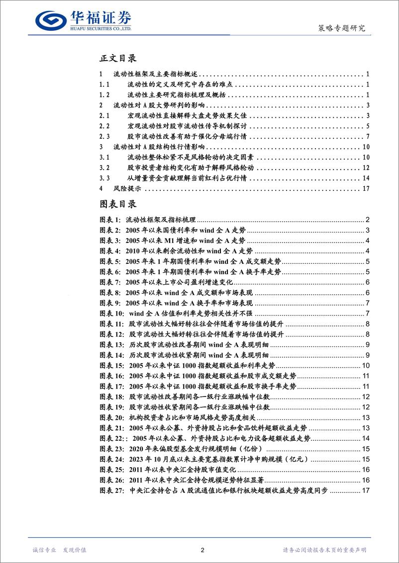 《流动性框架系列一：流动性与股市行情总体逻辑探析-240828-华福证券-20页》 - 第2页预览图