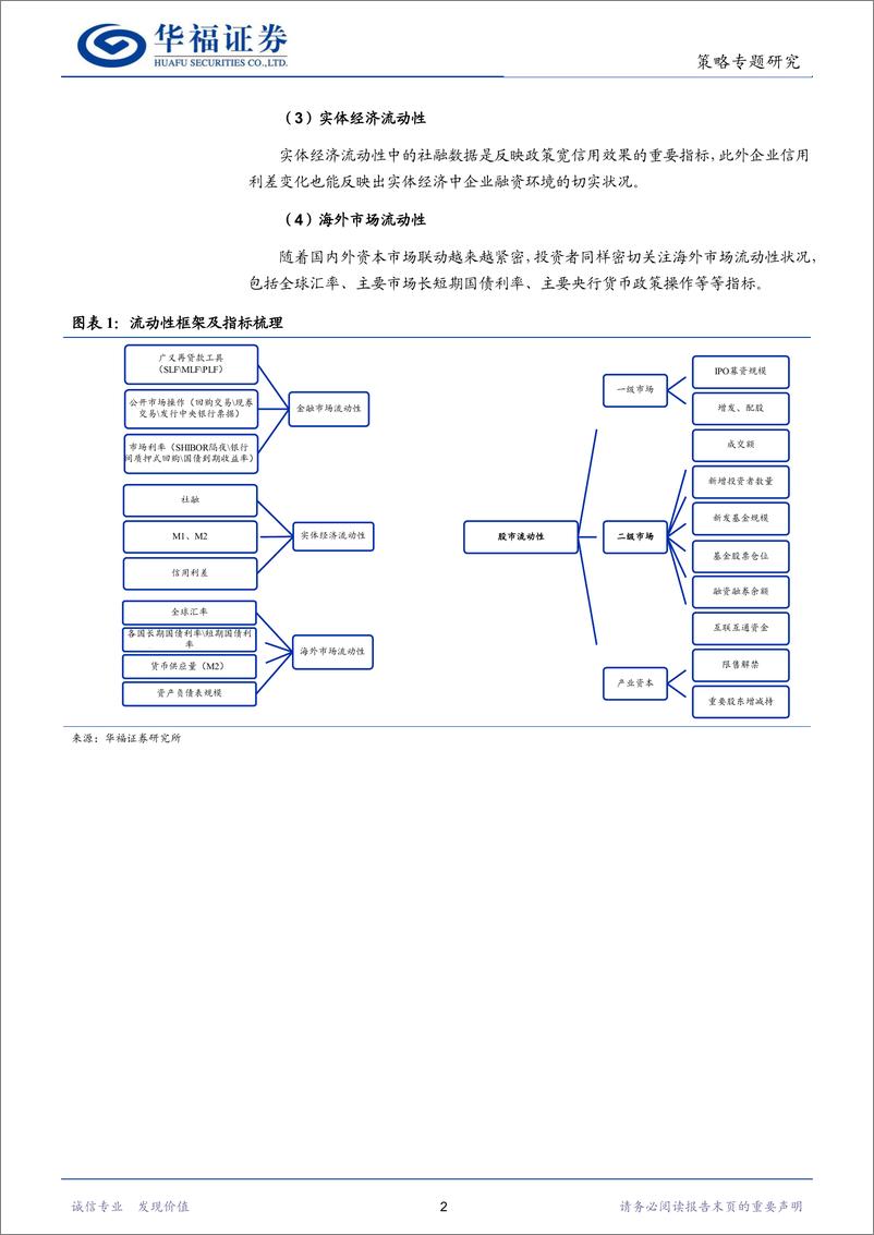 《流动性框架系列一：流动性与股市行情总体逻辑探析-240828-华福证券-20页》 - 第4页预览图