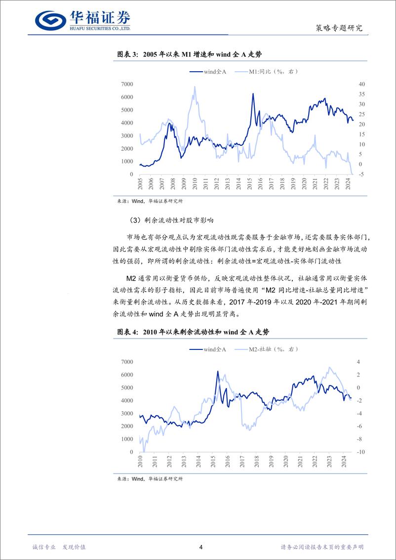 《流动性框架系列一：流动性与股市行情总体逻辑探析-240828-华福证券-20页》 - 第6页预览图