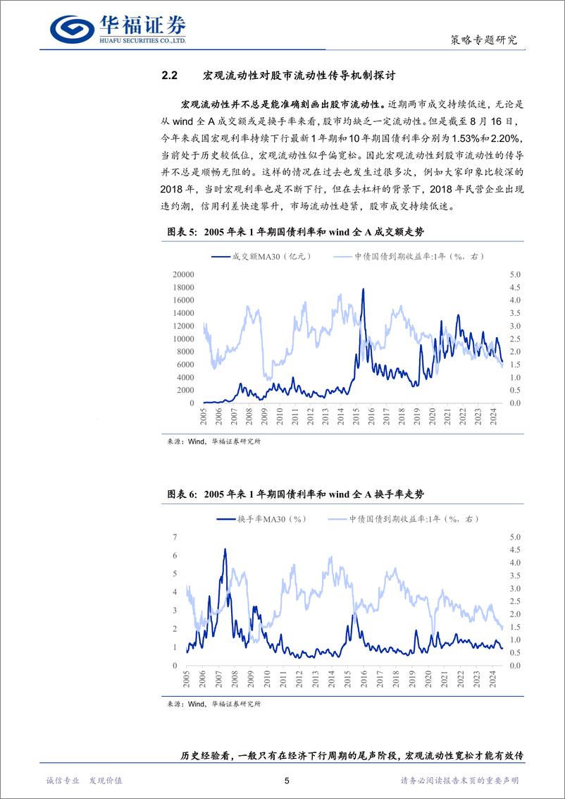 《流动性框架系列一：流动性与股市行情总体逻辑探析-240828-华福证券-20页》 - 第7页预览图