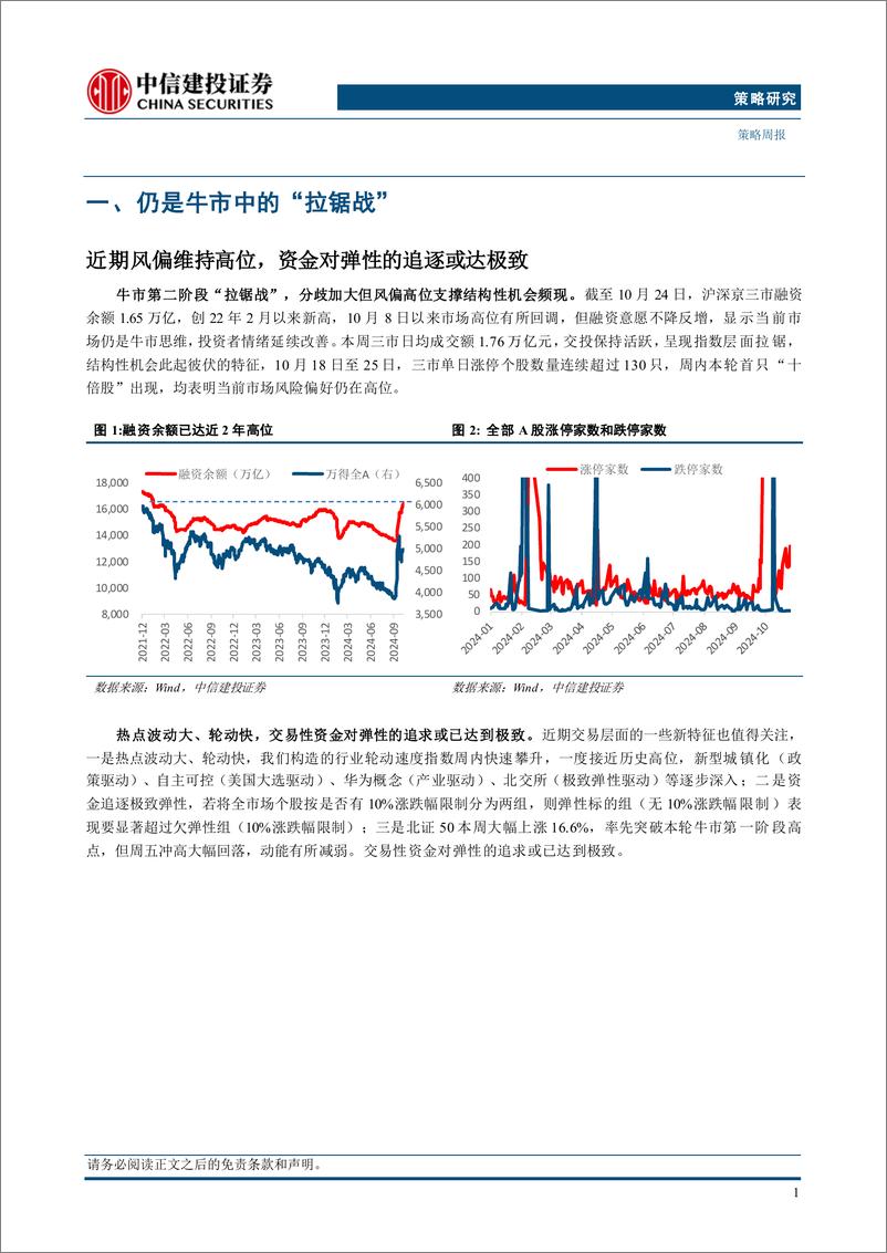 《“重估牛”系列报告之四：外有变数，从容应对-241027-中信建投-18页》 - 第3页预览图