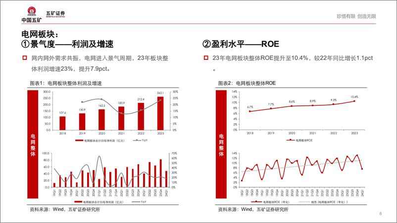 《新能源行业：五大指标洞察行业变化(23年%2624Q1)-电网／储能／电力-240517-五矿证券-26页》 - 第8页预览图