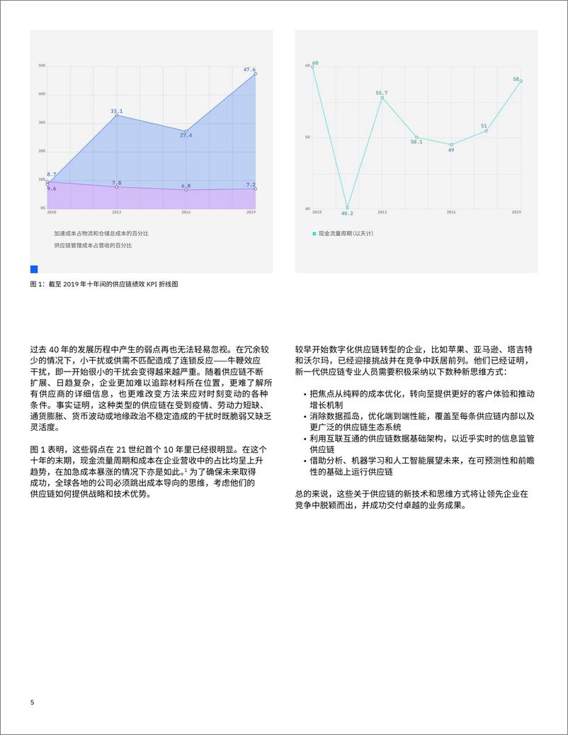 《IBM：构建可持续发展的、拥有弹性恢复能力的智能供应链-20页》 - 第6页预览图