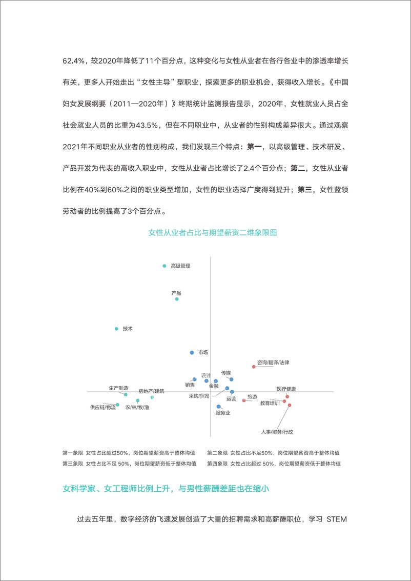 《2022中国职场性别薪酬差异报告-Boss直聘-202203》 - 第5页预览图