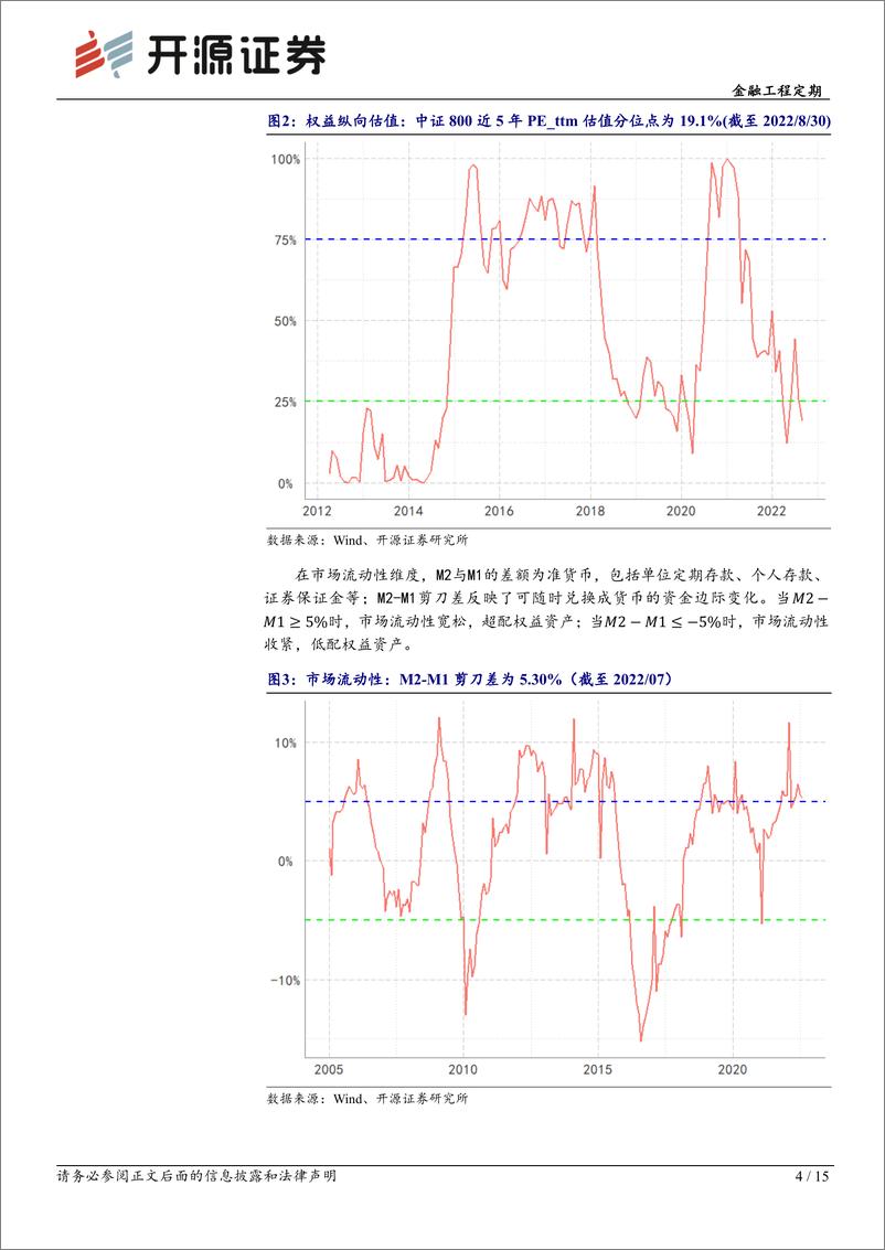 《金融工程定期：资产配置月报（2022年9月）-20220831-开源证券-15页》 - 第5页预览图