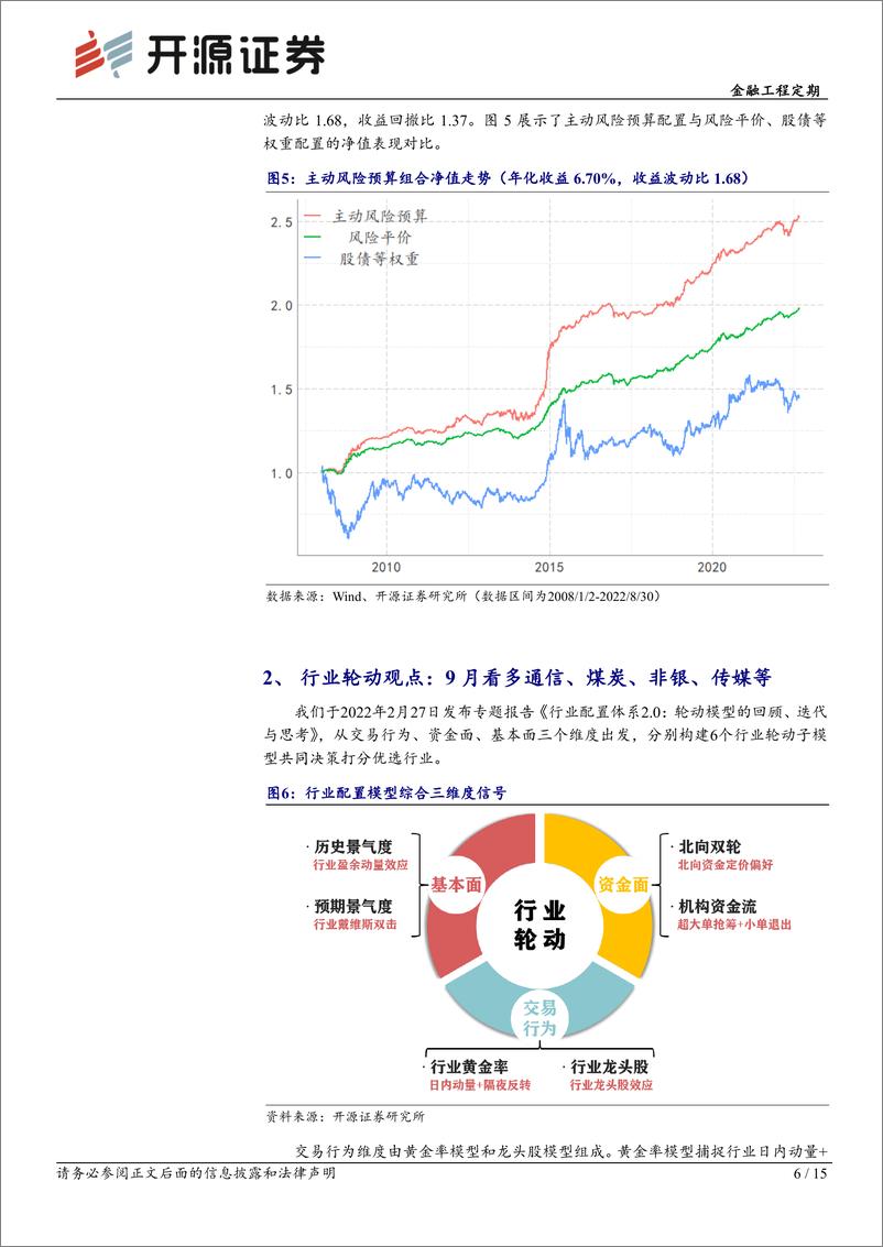 《金融工程定期：资产配置月报（2022年9月）-20220831-开源证券-15页》 - 第7页预览图