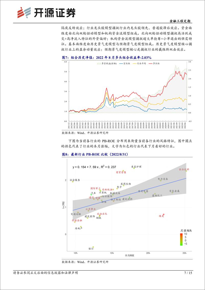 《金融工程定期：资产配置月报（2022年9月）-20220831-开源证券-15页》 - 第8页预览图