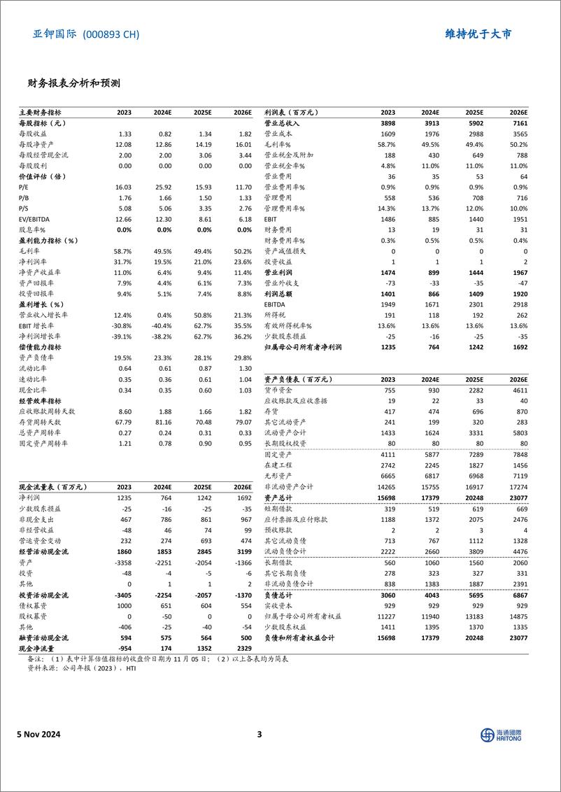 《亚钾国际(000893)2024Q3扣非后净利润环比增长31.88%25，产能扩张持续推进-241105-海通国际-12页》 - 第4页预览图