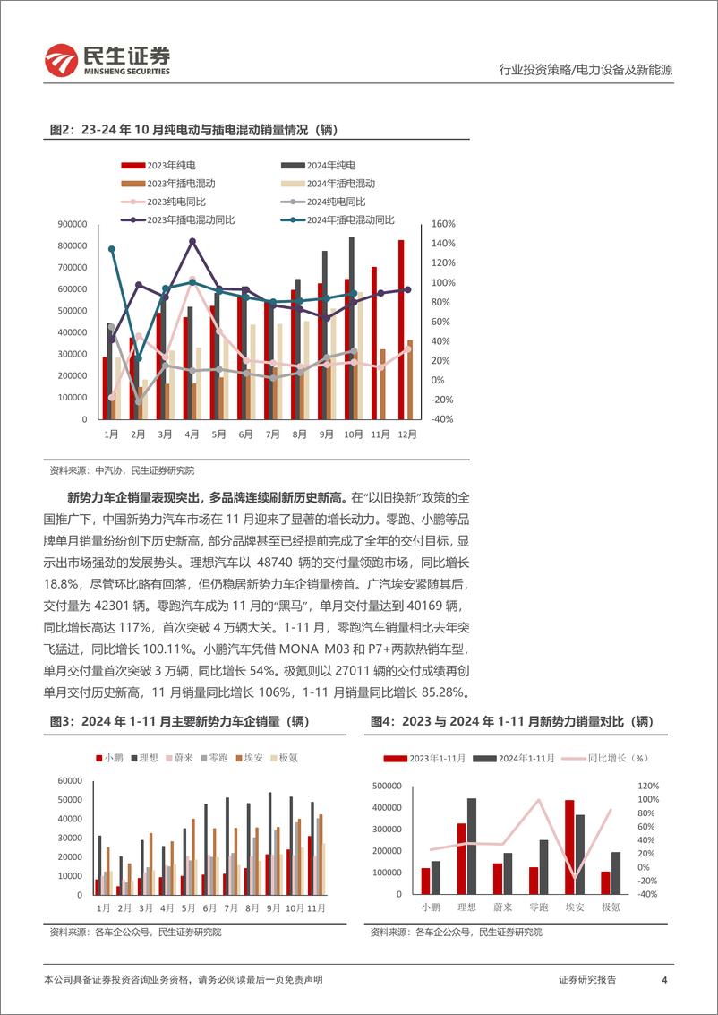 《电动车行业2025年度投资策略：藏锋敛锐，蓄势待发-241224-民生证券-34页》 - 第4页预览图