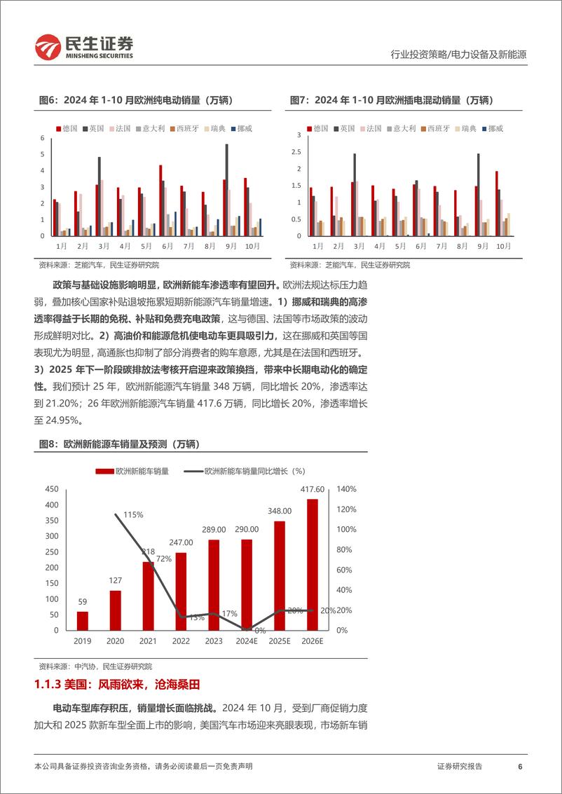 《电动车行业2025年度投资策略：藏锋敛锐，蓄势待发-241224-民生证券-34页》 - 第6页预览图