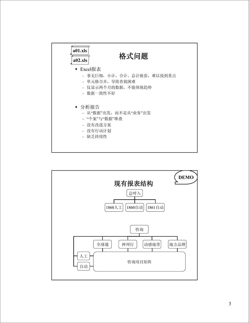 《客户服务中心数据分析与报告呈现》 - 第3页预览图