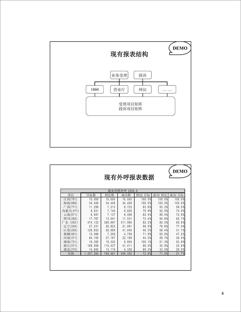 《客户服务中心数据分析与报告呈现》 - 第4页预览图