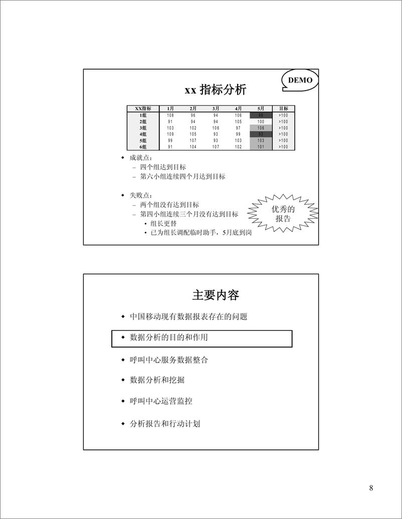 《客户服务中心数据分析与报告呈现》 - 第8页预览图