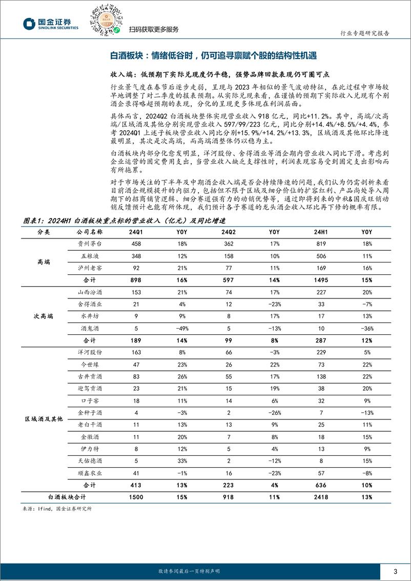 《白酒行业研究：龙头优势依旧显著，关注长期底部机会-240831-国金证券-18页》 - 第3页预览图