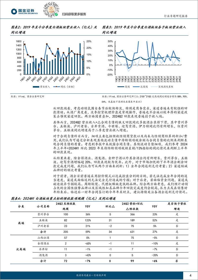 《白酒行业研究：龙头优势依旧显著，关注长期底部机会-240831-国金证券-18页》 - 第4页预览图