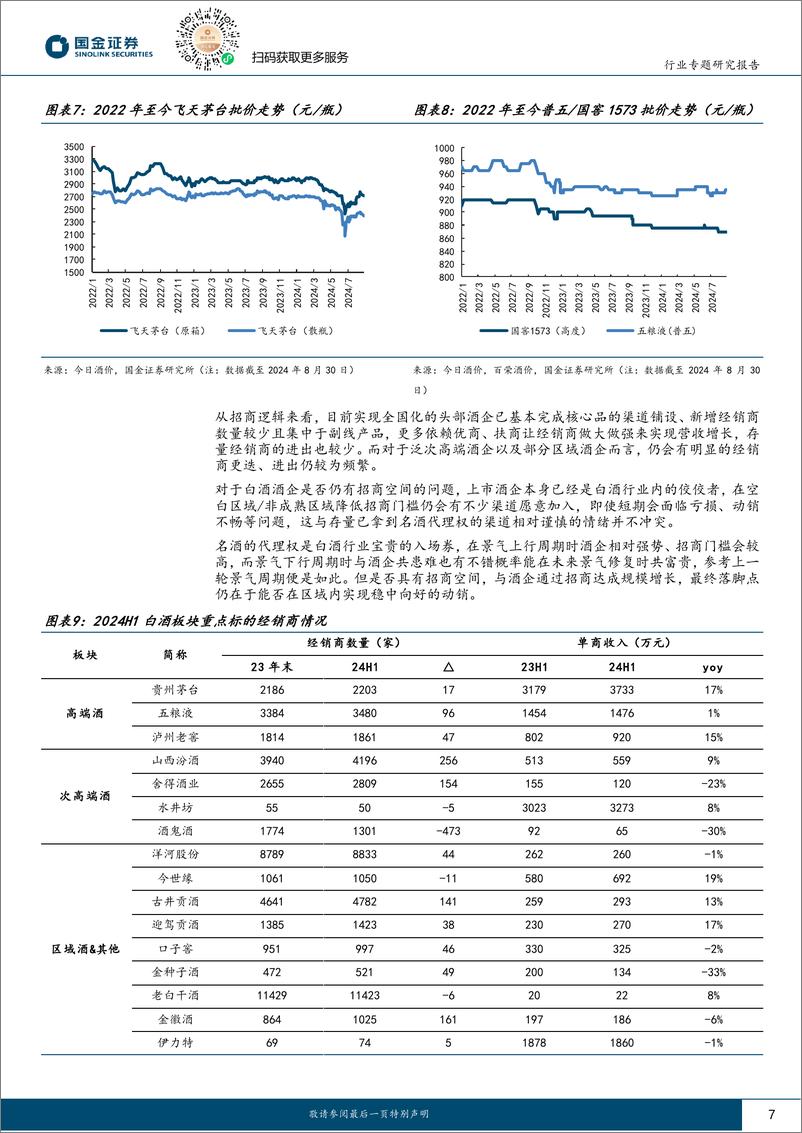 《白酒行业研究：龙头优势依旧显著，关注长期底部机会-240831-国金证券-18页》 - 第7页预览图