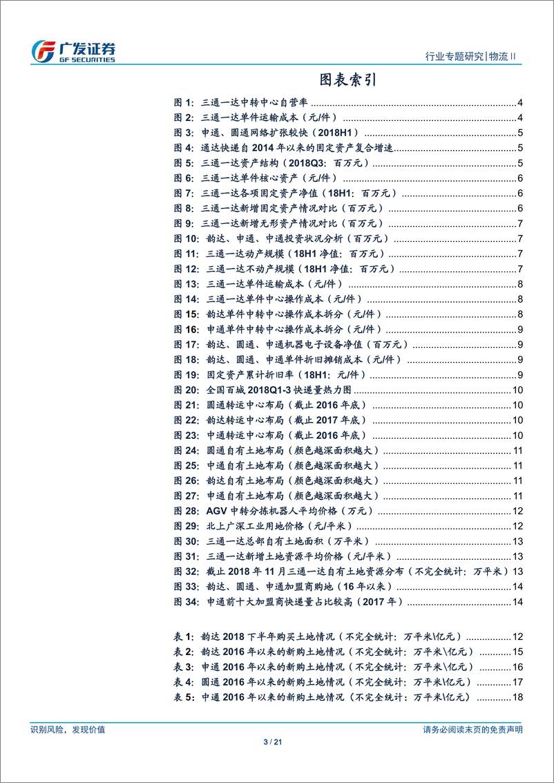 《物流行业系列深度三：从资产负债表看三通一达的长期竞争格局-20190102-广发证券-21页》 - 第3页预览图