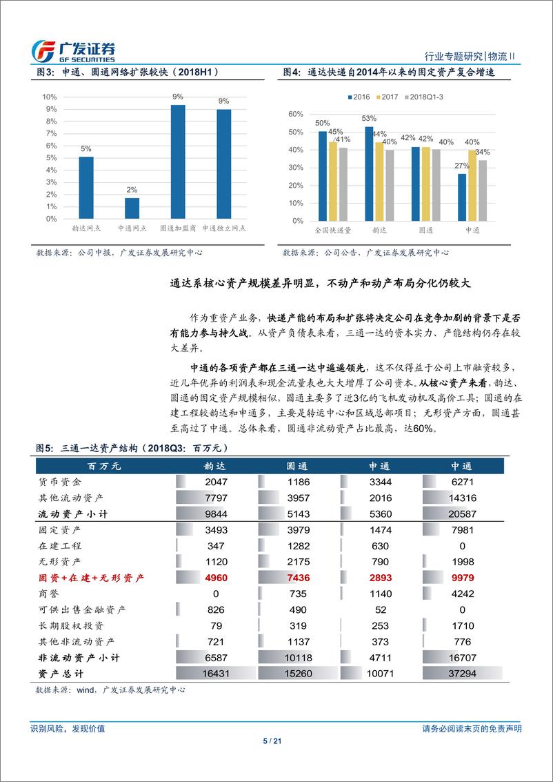 《物流行业系列深度三：从资产负债表看三通一达的长期竞争格局-20190102-广发证券-21页》 - 第6页预览图