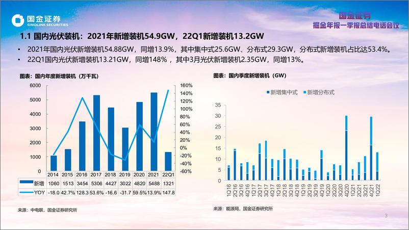 《光伏板块2021年报及2022一季报总结：行业高景气延续，各环节表现分化-20220503-国金证券-38页》 - 第4页预览图