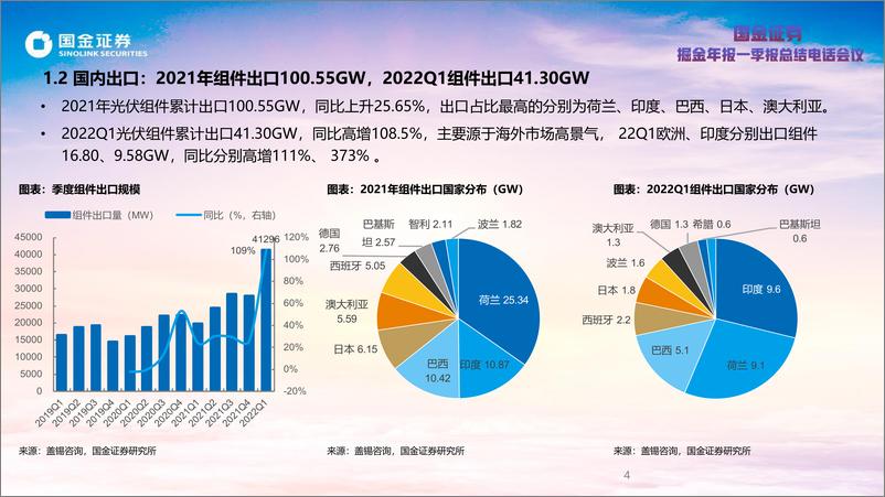 《光伏板块2021年报及2022一季报总结：行业高景气延续，各环节表现分化-20220503-国金证券-38页》 - 第5页预览图