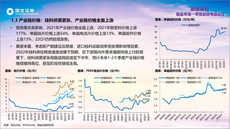 《光伏板块2021年报及2022一季报总结：行业高景气延续，各环节表现分化-20220503-国金证券-38页》 - 第6页预览图