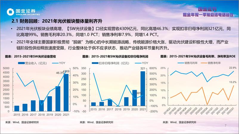 《光伏板块2021年报及2022一季报总结：行业高景气延续，各环节表现分化-20220503-国金证券-38页》 - 第8页预览图