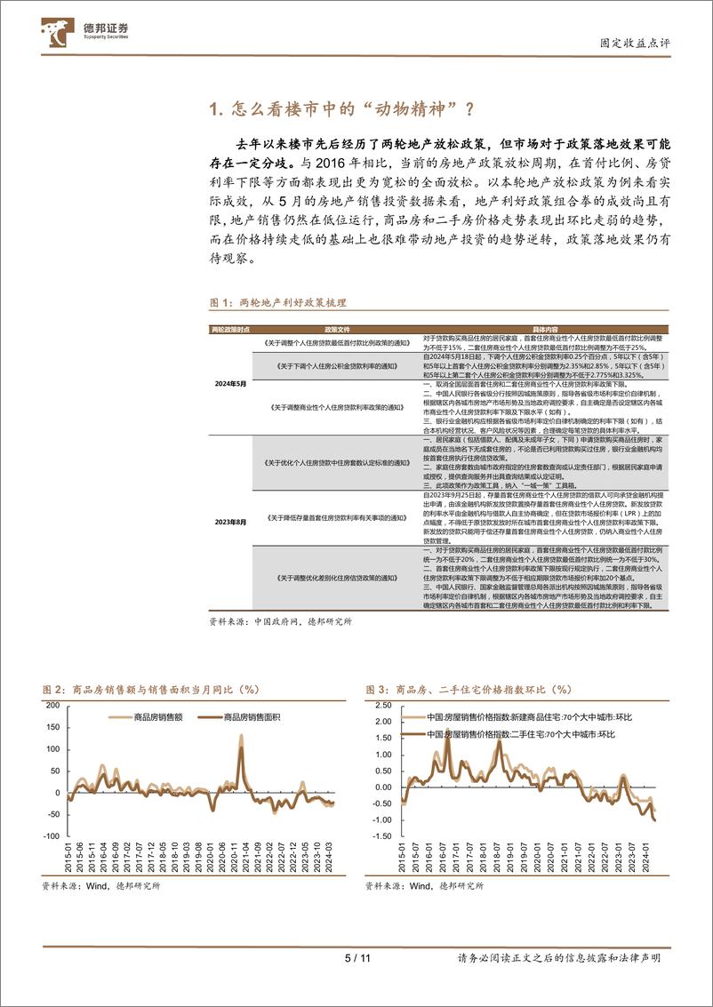 《固定收益点评：从“动物精神”看楼市与债市-240627-德邦证券-11页》 - 第5页预览图